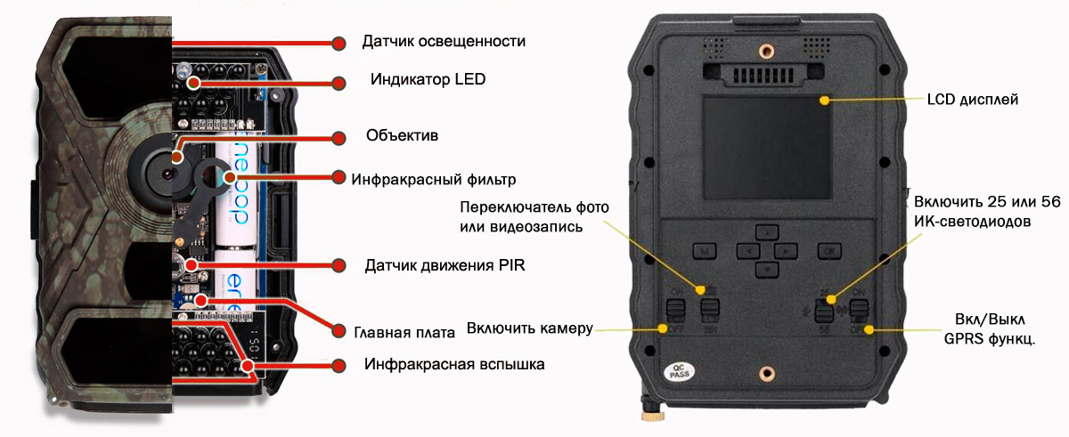 Сим карта для фотоловушек